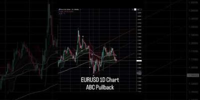 EURUSD – Don’t Get Trapped  #elliottwave #marketanalysis #forex #eurusd #eurusdtrading  #trader