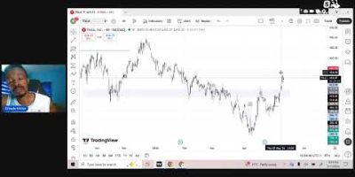 LIVE Trading Session 🔥 Forex, Crypto, Stocks, CFDs & Commodities | Real-Time Market Analysis