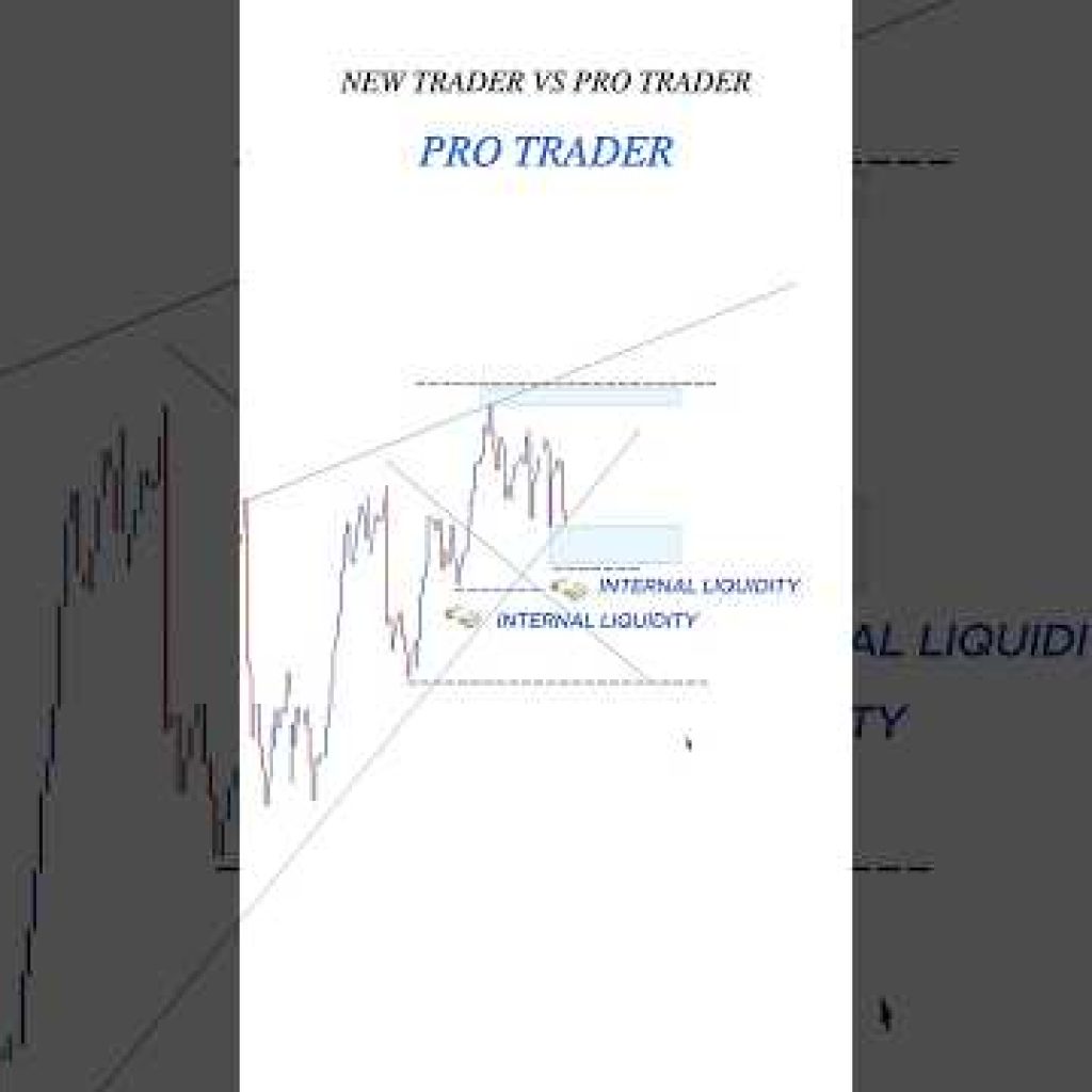 Price action + Liquidity side with trendlines  #trading #stockmarket #smct #daytrading