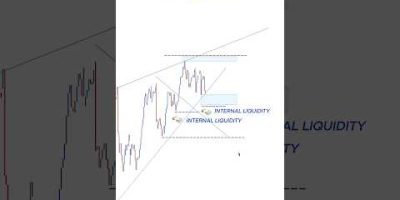 Price action + Liquidity side with trendlines #trading #stockmarket #smct #daytrading