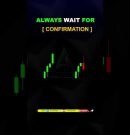 Candle Confirmation Chart Pattern | #chartpatterns | Bitcoin | Forex | #shorts #shortsfeed