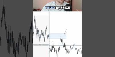 Master these 3 Concepts to be Profitable