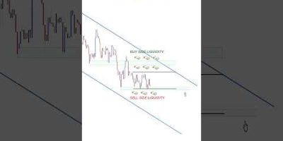 Price action + Liquidity side with trendlines #trading #stockmarket #smct #daytrading