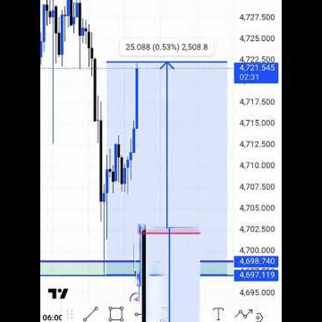XAUUSD trade gold #forexbeginner #bestgoldforexsignals #c30c #forextrading #trading #daytrading