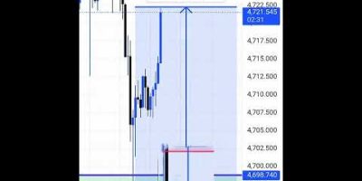 XAUUSD trade gold #forexbeginner #bestgoldforexsignals #c30c #forextrading #trading #daytrading