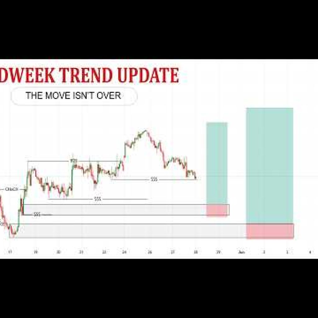 Midweek Market Update | DXY Reveals The Next Move (Gold, BTC, Nas100, US30 & Forex Analysis)