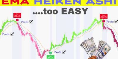 🔴 You’re Using Moving Averages WRONG! (That’s Why You’re Losing)