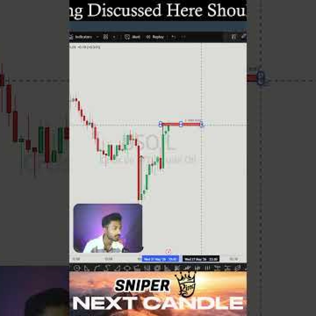 The Clone Concept Secrets 🔥 | Supply & Demand