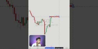 The Clone Concept Secrets 🔥 | Supply & Demand