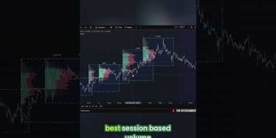 Master Trading with Session VPIQ The ONLY Indicator