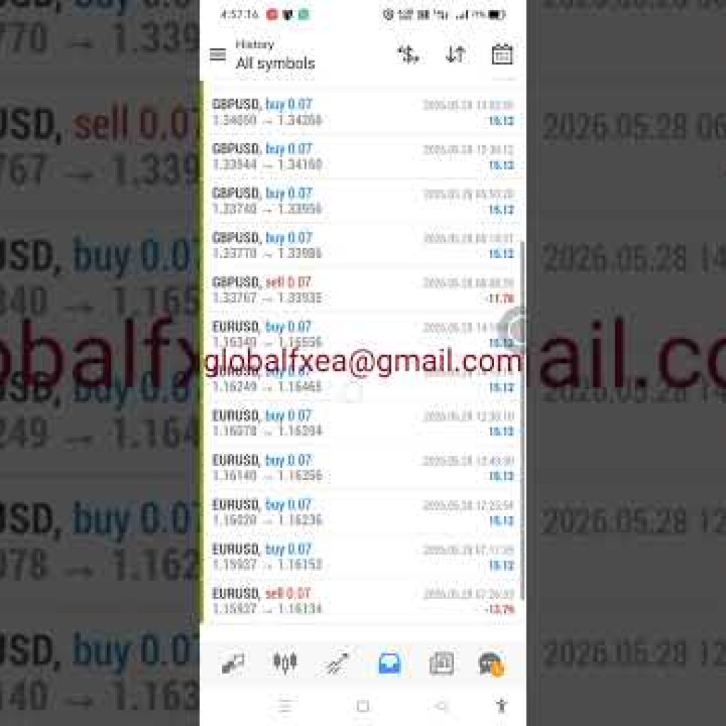 EA trading | 5/28/2026 ( Yesterday ) Expert Advisor | ROBOT | Auto Trading | Software | forex bot