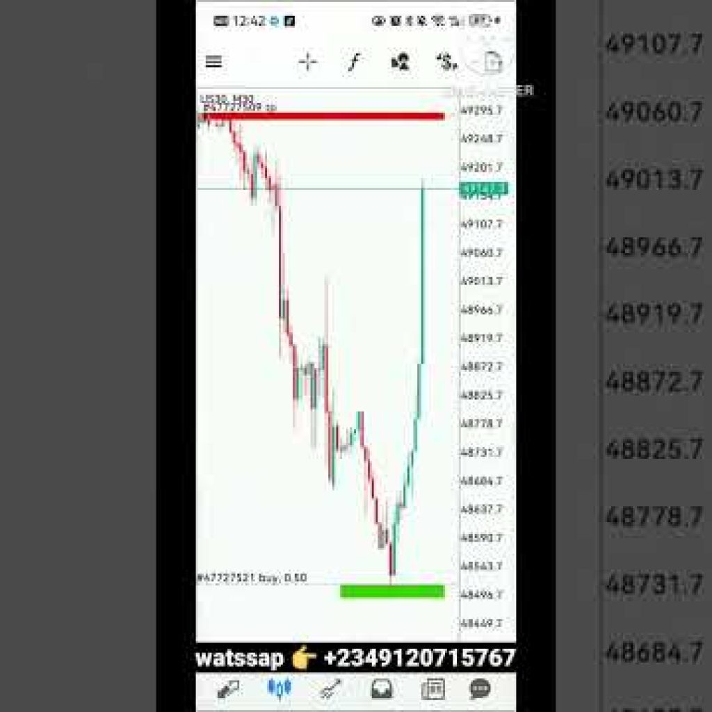 US 30    MONSTER    ROBOT 🤖 ,       100% accuracy,   all brokers..