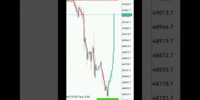 US 30 MONSTER ROBOT π€ , 100% accuracy, all brokers..