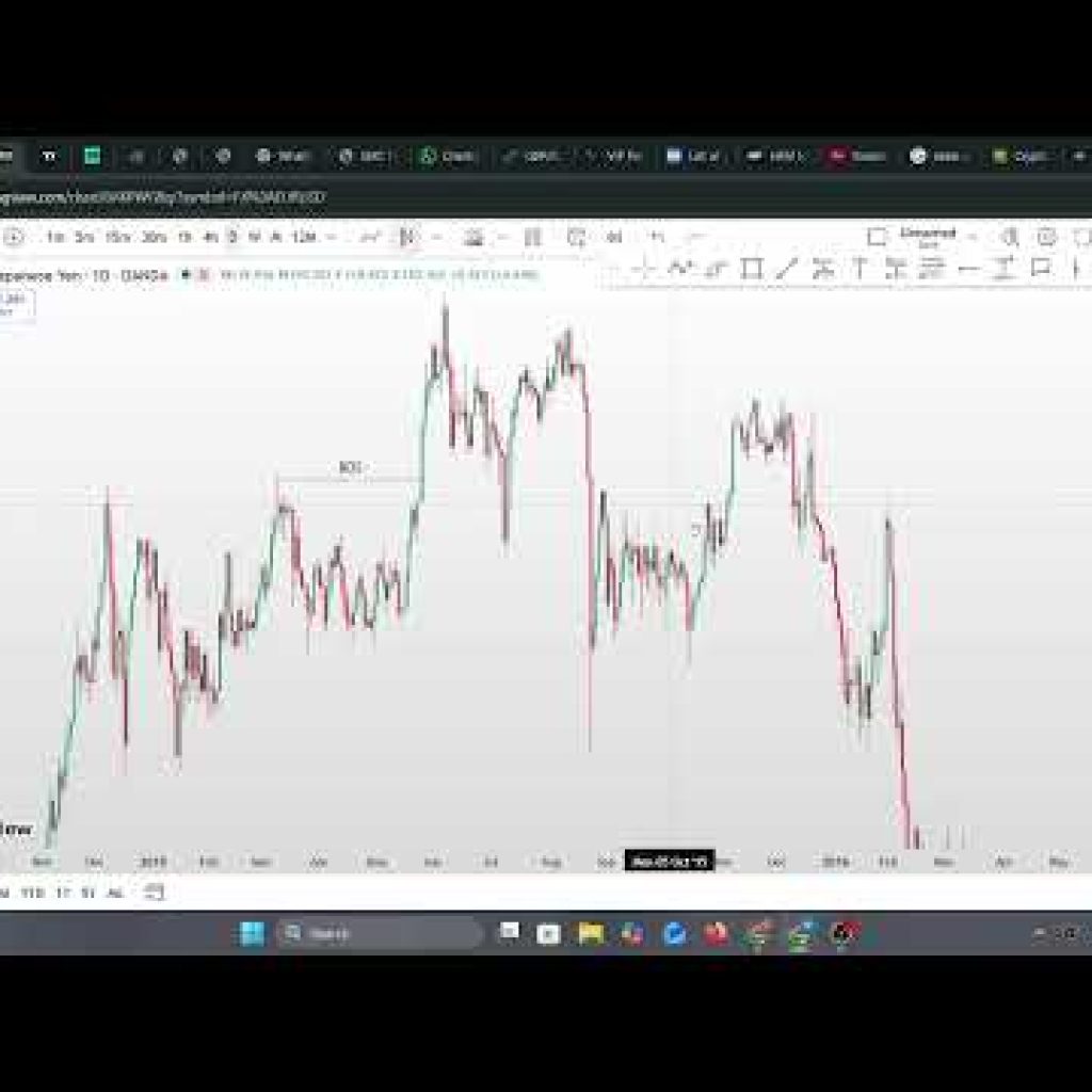 Trading In Yoruba For Beginner Traders | Forex | Crypto | Stocks | Indices | Commodity