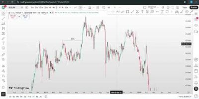 Trading In Yoruba For Beginner Traders | Forex | Crypto | Stocks  | Indices | Commodity