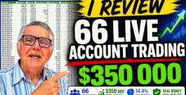 66 live accounts trading $350000 USC using the Daily Scalper in a number of portfolios reviewed.
