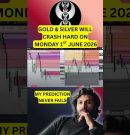 I am the Mentor of your Mentor #SmartMoneyConcepts #ICTTrading #SMCTrader #PriceAction