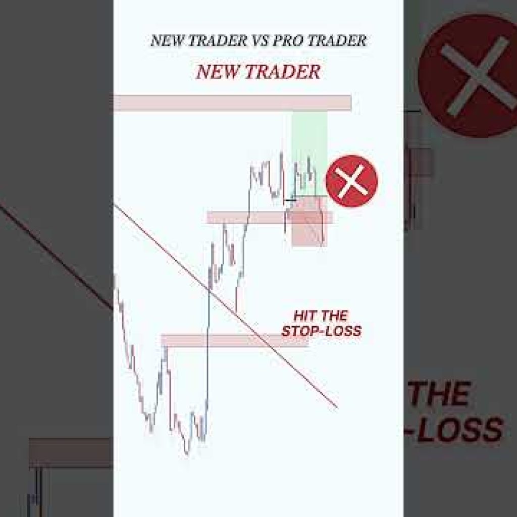 Price action + Liquidity side with trendlines  #trading #stockmarket #smct #daytrading
