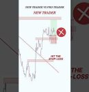 Price action + Liquidity side with trendlines #trading #stockmarket #smct #daytrading