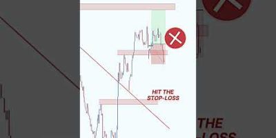 Price action + Liquidity side with trendlines #trading #stockmarket #smct #daytrading