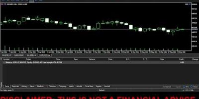 I Built a Forex EA โ Watch It Trade Live Trading NASDAQ and GOLD