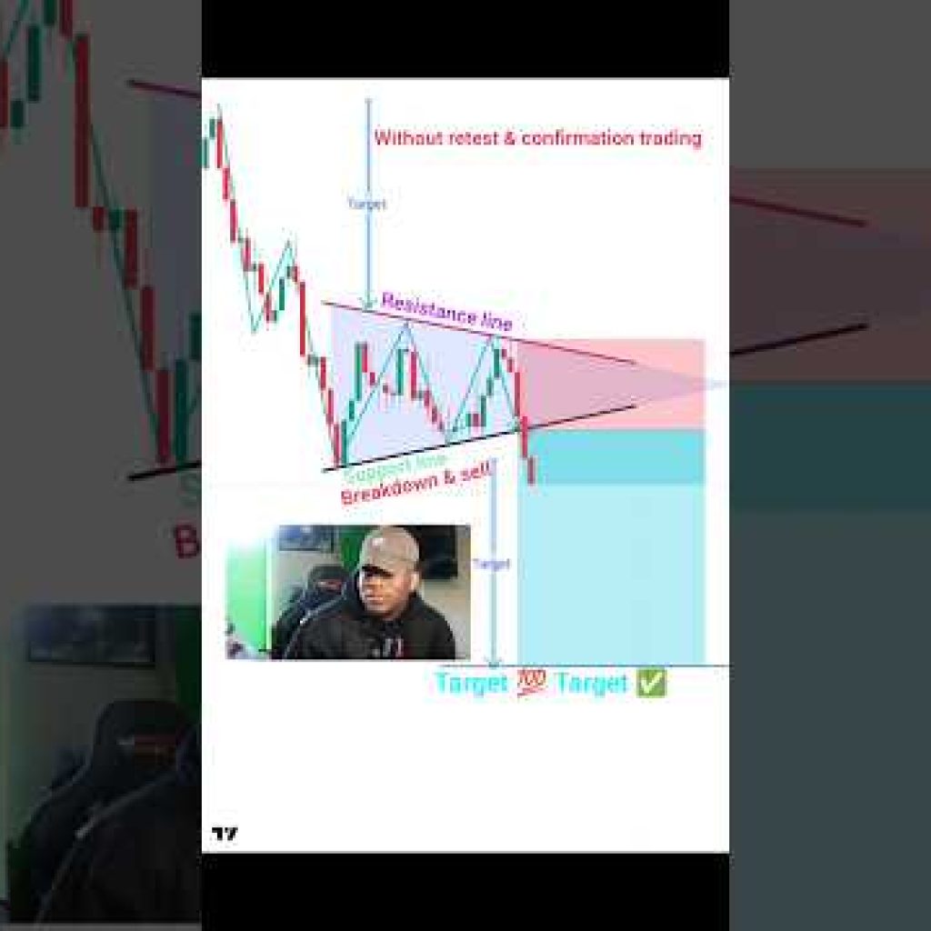 beginner trader psychology πtrap trading pattern π #shorts #crypto #forex #pattern