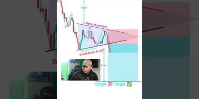 beginner trader psychology 😭trap trading pattern 📉 #shorts #crypto #forex #pattern