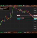 LIVE: AI Trading Bot Scalps MNQ Futures in Real-Time | PHANTOM & Claude AI