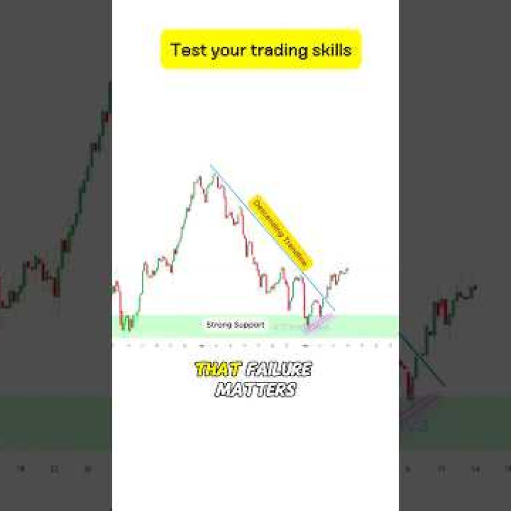 Buy or Sell? Test your Trading Skills!