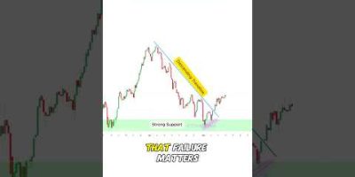 Buy or Sell? Test your Trading Skills!
