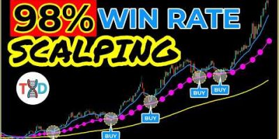 🔴 This SCALPING Catches the BIG MOVE Before Everyone Else