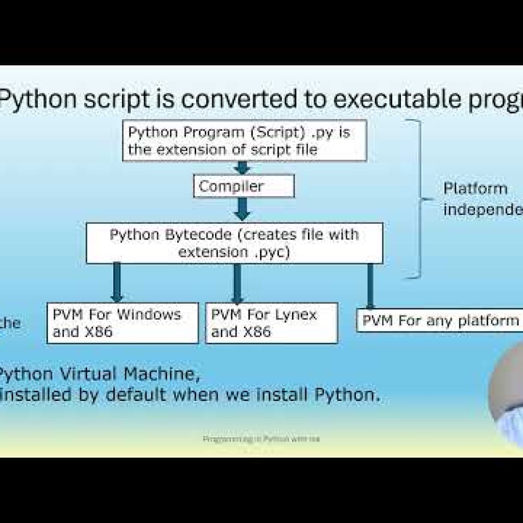 Introduction to Programming in Python. Introducing basic concepts of the language for the viewers.