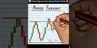 How To Avoid Fakeout In Trading 📊 #trading #stockmarket #sharemarket #forex #crypto