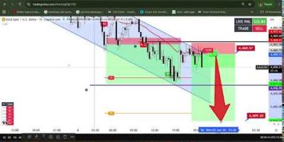 LIVE TRADING | GOLD , BTC | FOREX | TRADE WITH KUBERKINGALGO #xauusd #algotrading
