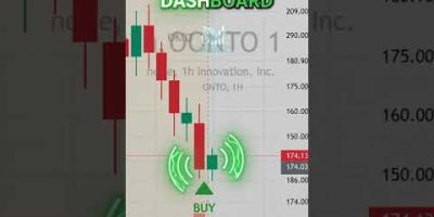 Trading indicator