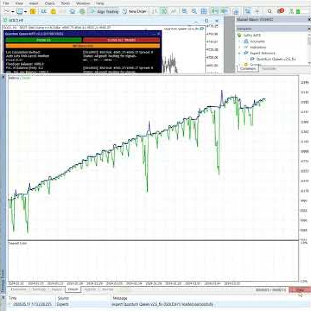 Quantum Queen MT5 Review 2026 | Best Gold EA or Overhyped Trading Bot?