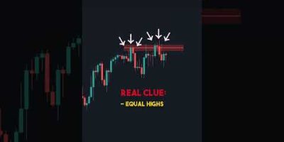 When a Strong Trend Starts Getting Weak #trading #gold #forex #crypto #investing #xtrending