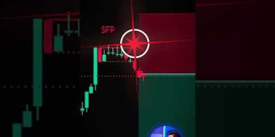 Swing Failure Pattern (SFP) Review on TradingView
