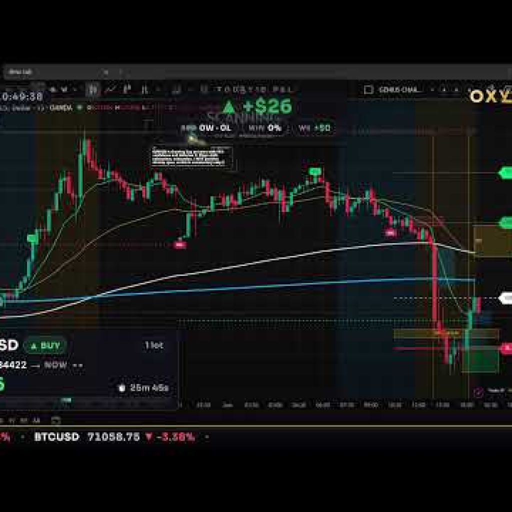 🔴 LIVE Forex Trading 24/7 — AI Bot Day Trading Setups | Stocks, Crypto & Investing | OXY ALGO