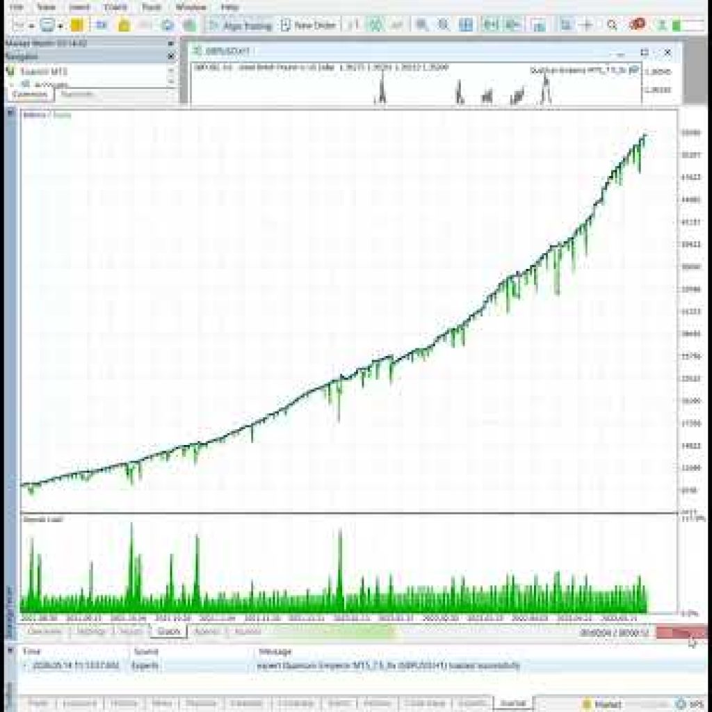 Quantum Emperor EA MT5 Review | GBPUSD Forex Trading Robot Setup & Performance
