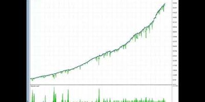 Quantum Emperor EA MT5 Review | GBPUSD Forex Trading Robot Setup & Performance