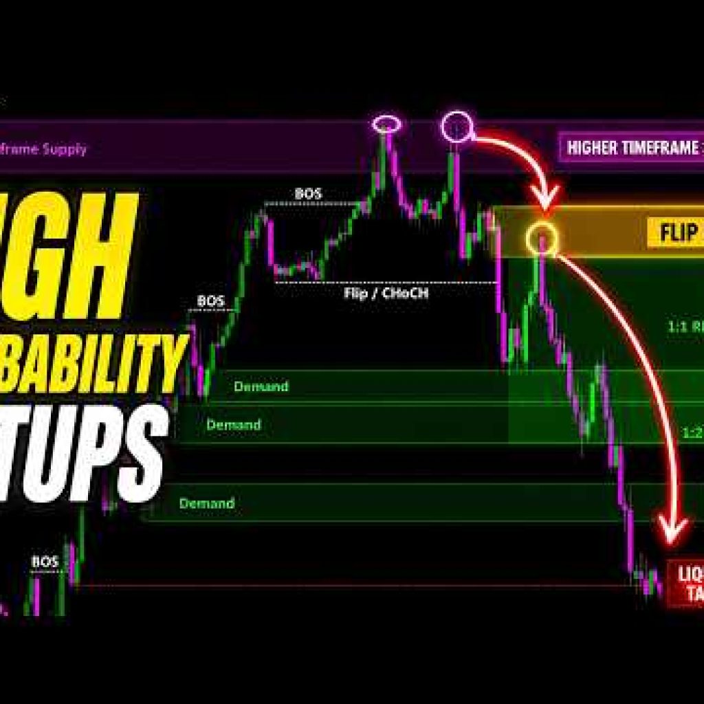 Advanced Supply and Demand Trading Strategy for High-Probability Setups