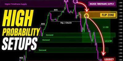 Advanced Supply and Demand Trading Strategy for High-Probability Setups