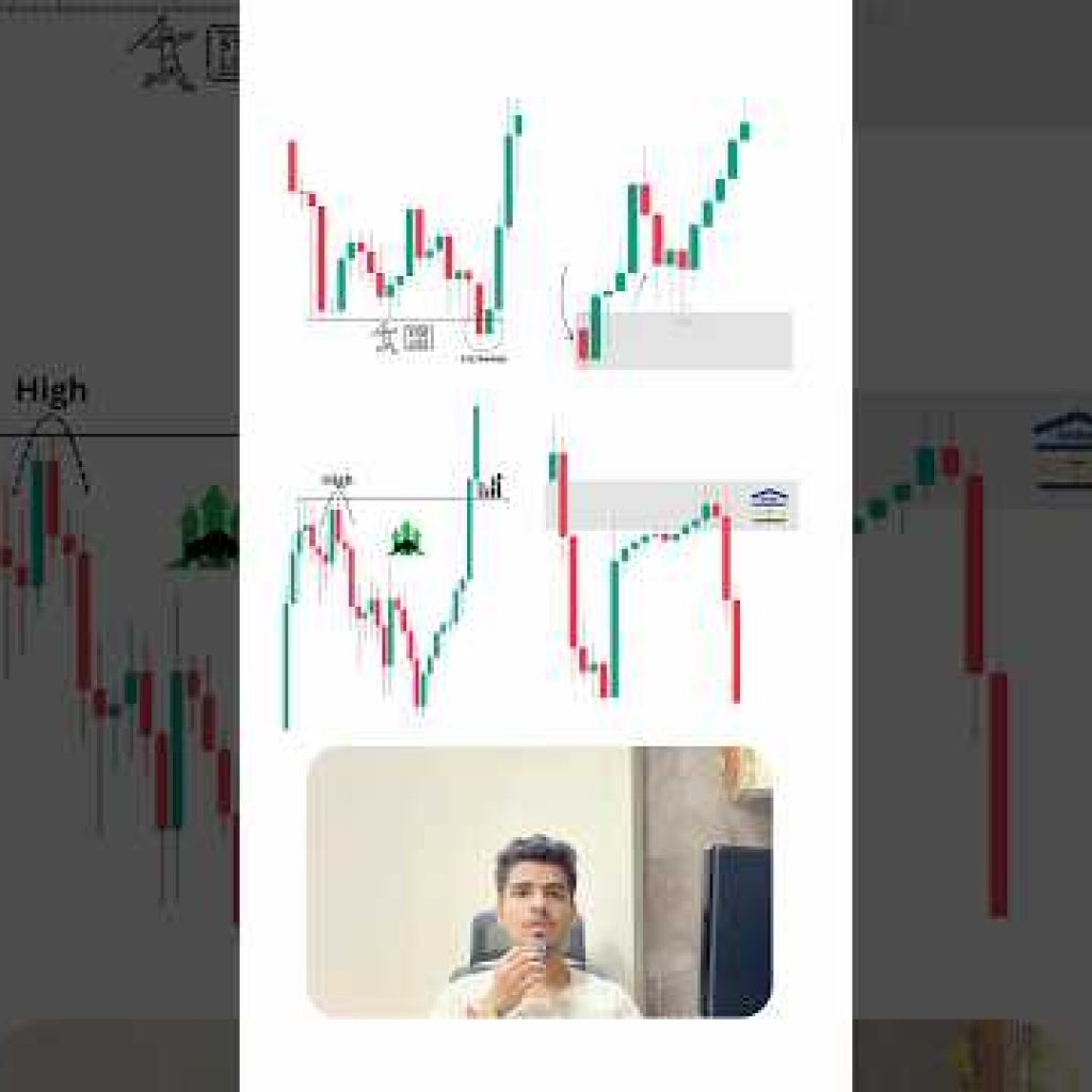 Smart Money Concepts.#trading#forex#crypto#strategy#education
