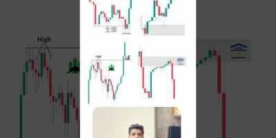 Smart Money Concepts.#trading#forex#crypto#strategy#education