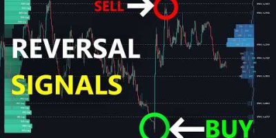 Insane FREE Support and Resistance Trading Strategy!