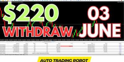 Best Forex Auto Trading Robot 2026 | Golden Million EA | Automated Forex Trading