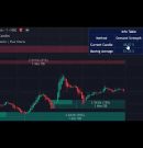 2 Indicators – 2 Strategies – 2 Markets – Simple and Amazing Strategy based on Demand and Supply