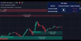 2 Indicators – 2 Strategies – 2 Markets – Simple and Amazing Strategy based on Demand and Supply