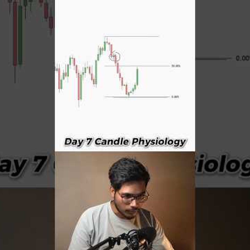 Day 7 Candle Physiology ✅ gbpusd chart analysis #trading #strategy #crypto